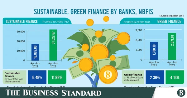 The Evolution of Sustainable Finance and How It Affects the Investment Banking Sector