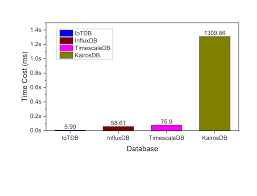 Solving Frequent Problems with API TSDB Queries