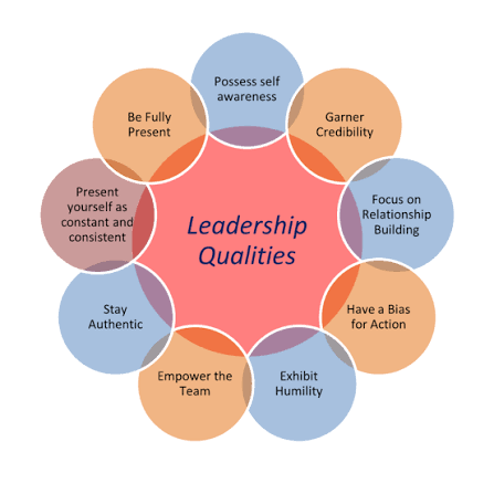 The Benefits of Putting Employee Growth at the Heart of Leadership